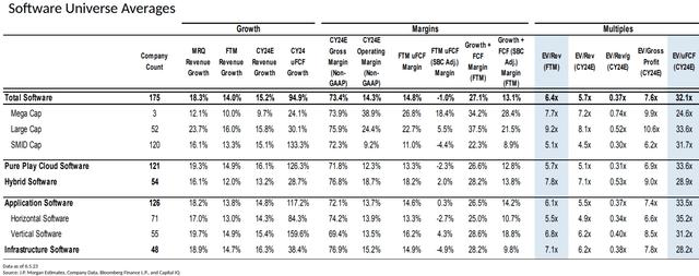 Source: J.P. Morgan Estimates, Company Data, Bloomberg Finance L.P., and Capital IQ