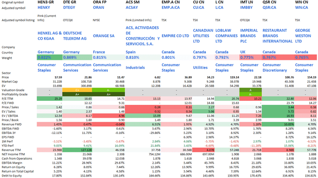 ETF holdings analysis