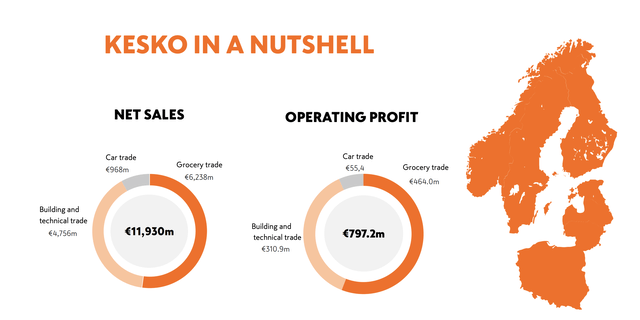 Kesko IR