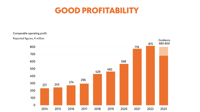 Kesko IR