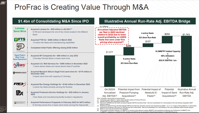 ProFrac M&A