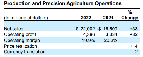 2022 10K