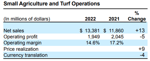 2022 10K