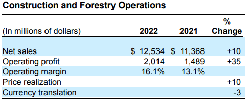 2022 10K