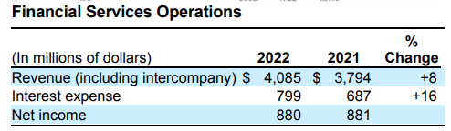 2022 10K