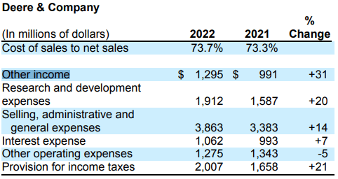 2022 10K