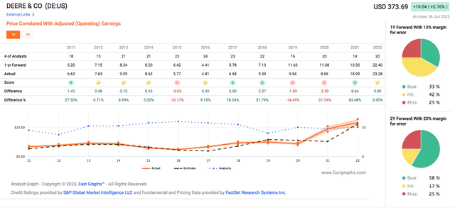 Fast Graph