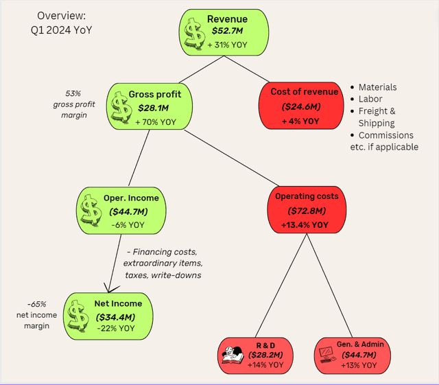 PL overview