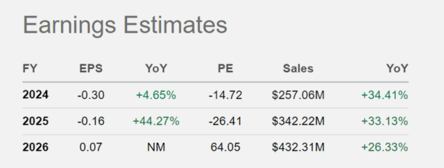 PL old earnings estimates