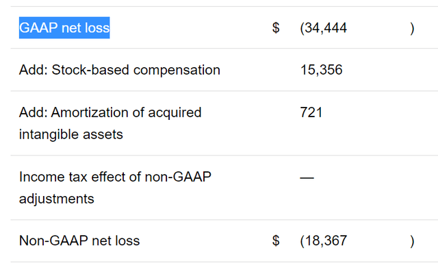 PL GAAP vs non-GAAP