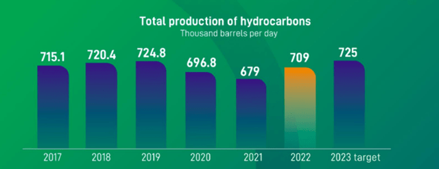 EC oil production