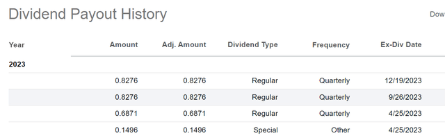 Ecopetrol dividend amount