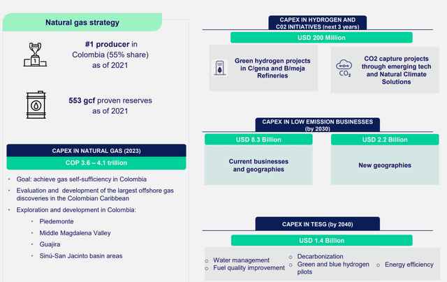 Ecopetrol CAPEX