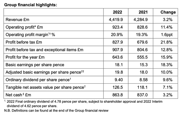 Financial Highlights