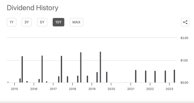 Dividend History