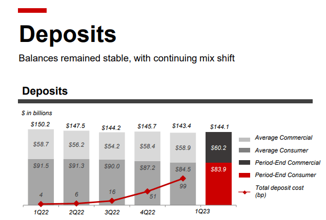 Source: KeyCorp