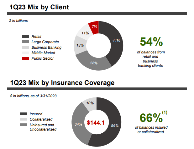 Source: KeyCorp