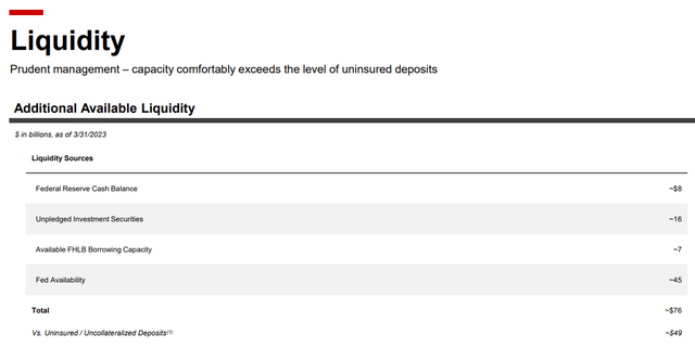 Source: KeyCorp