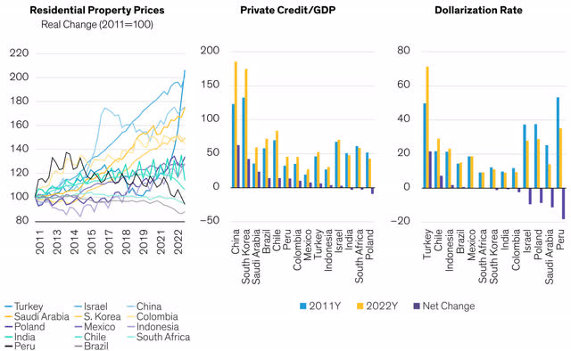 Key Macro/Leverage Risk Factors for EM