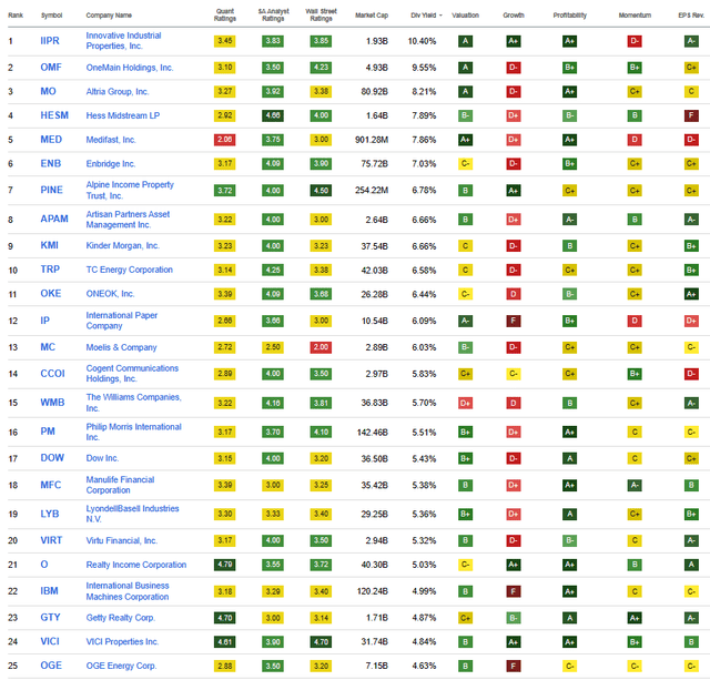 Top 25 of Screener