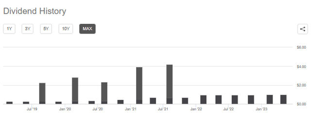 OMF Dividend History