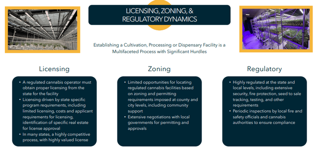 licensing zoning regulatory