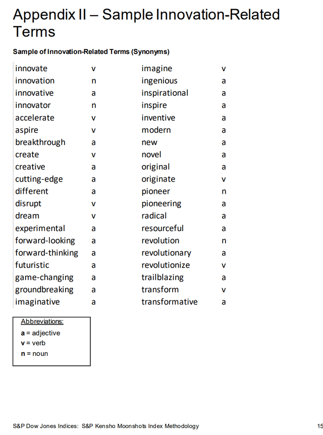 Illustrative list of innovation related keywords