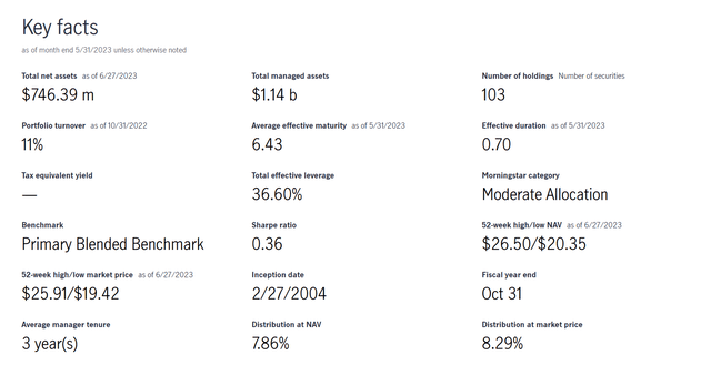 HTD fund overview