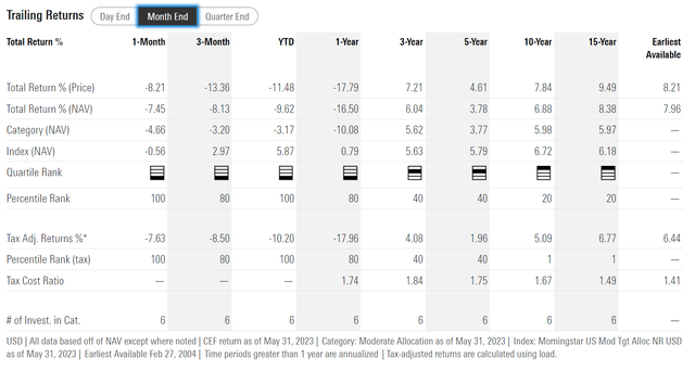 HTD historical returns