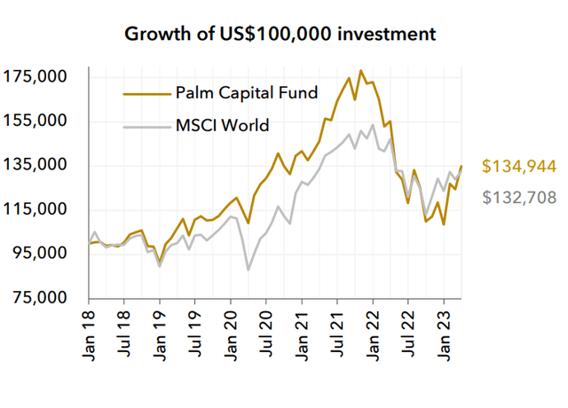 Palm Capital Q1 2023 Investment Manager Commentary