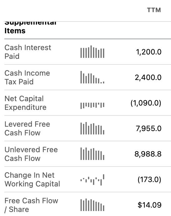 seeking alpha fcf stats amgen