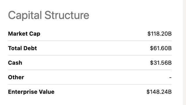 seeking alpha amgen cap structure