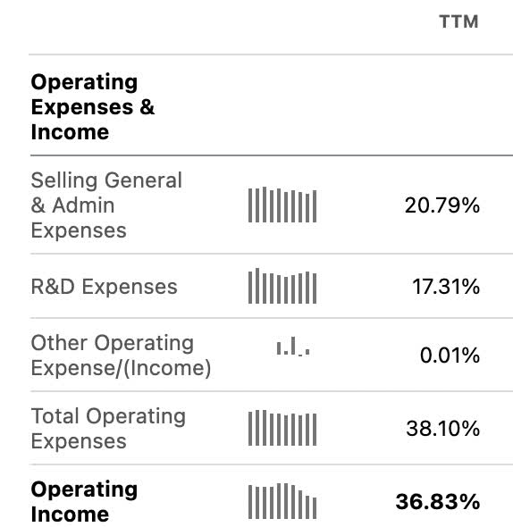 seeking alpha operating