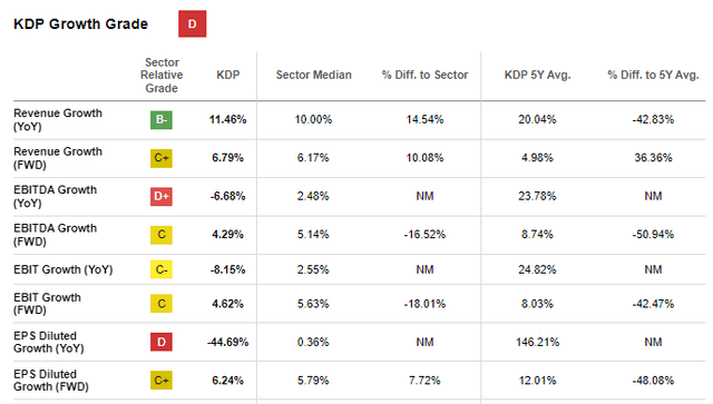 Best stocks