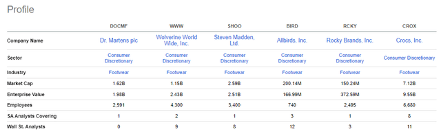 best stocks