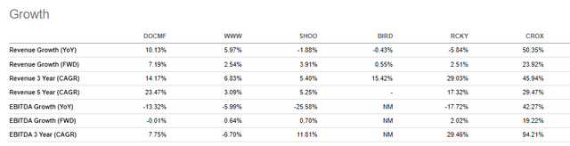 Value stock