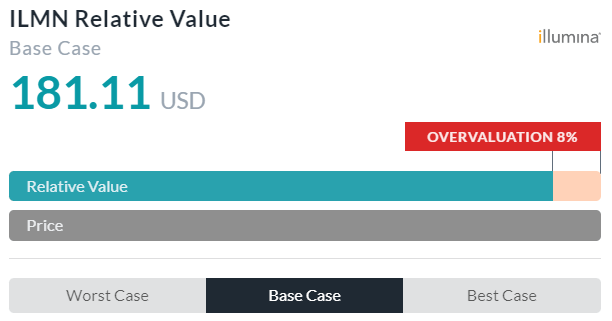 Relative Valuation