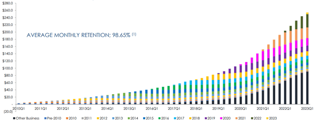 revenue breakdown