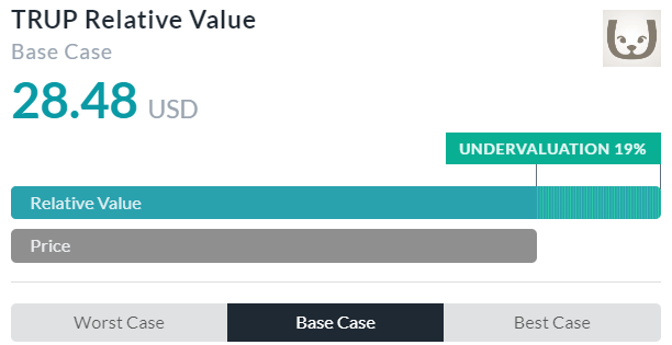 Relative Valuation