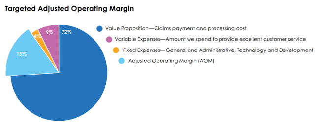 Targeted Operating Spend