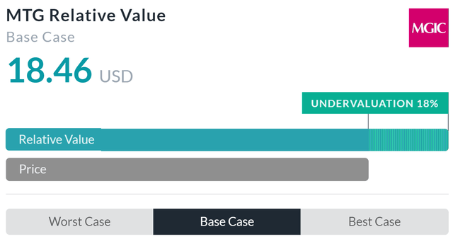 Relative Valuation