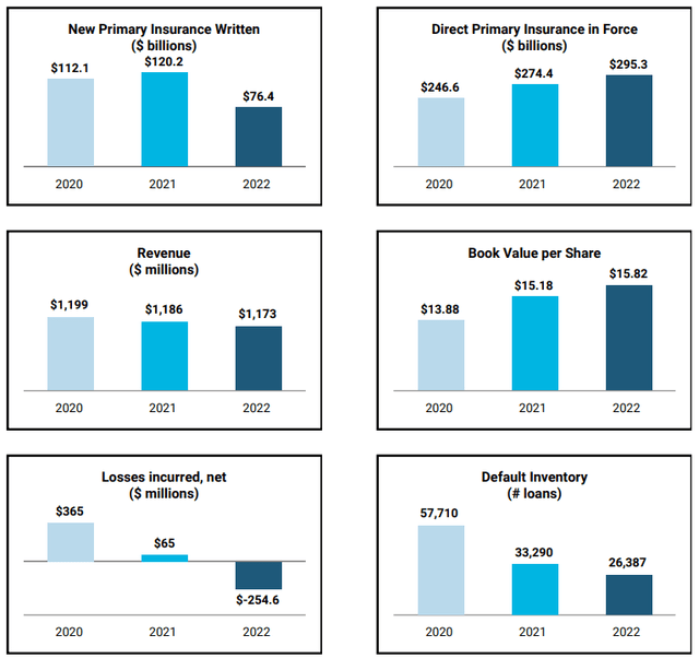 Company Financial Overview