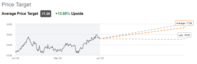 Price Target