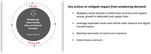 Asset Management Strategy