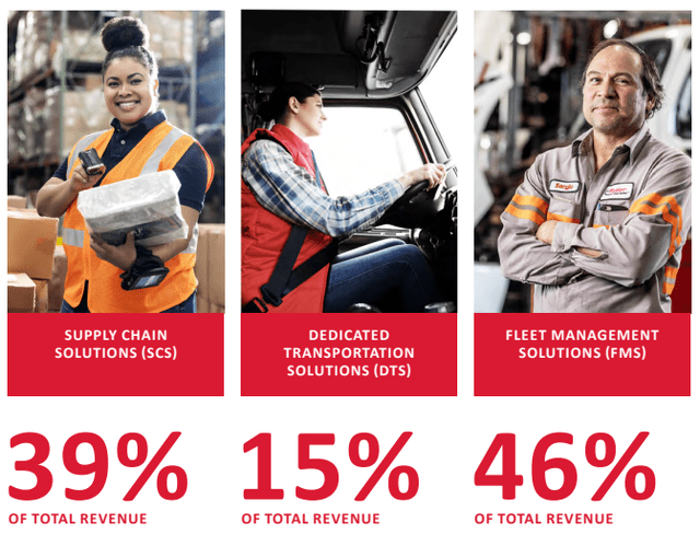 Revenue Diversity