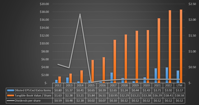 Seeking Alpha data