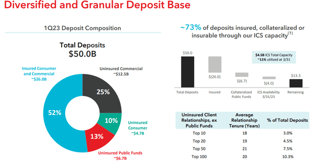 Synovus Financial Corp Q1 2023