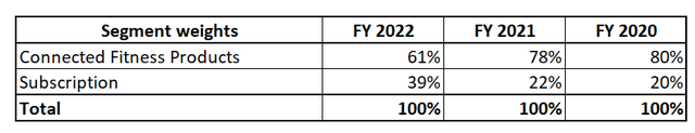 Segments weights (<a href=