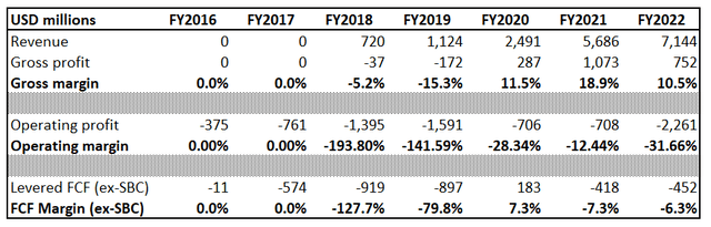Nio's financial performance
