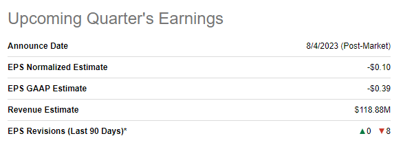 Fastly's upcoming quarterly earnings